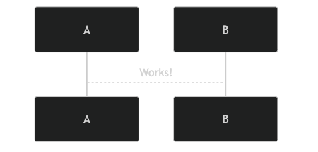 /git/howard/hamacs/media/commit/5e9ed1bbd07c35cc12521db855ee650f31da3615/ha-org-mermaid.png