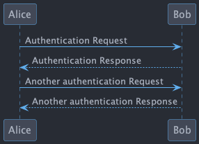 /git/howard/hamacs/media/commit/8c66afa5ac2d39bbe7d26e429d0072825620a357/ha-org-plantuml-example.png