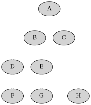 /git/howard/hamacs/media/commit/8c66afa5ac2d39bbe7d26e429d0072825620a357/support/ha-org-graphviz-example.png